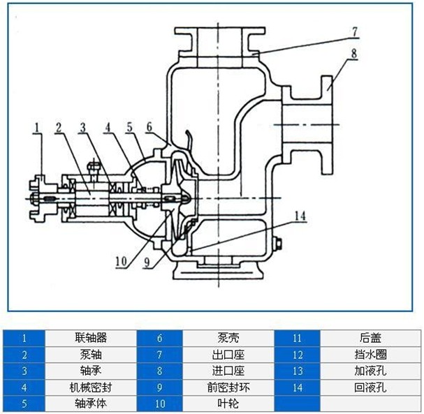 http://www.dongxiangdz.com/zixibeng/pr_15.html http://www.dongxiangdz.com/zixibeng/pr_15.html