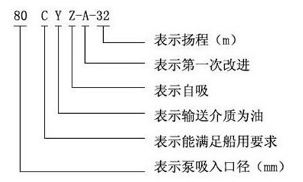 http://www.dongxiangdz.com/youbeng/pr_45.html http://www.dongxiangdz.com/youbeng/pr_45.html