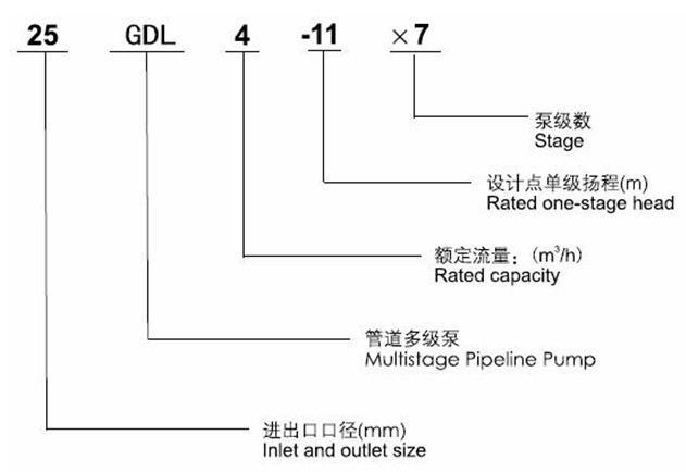 http://www.dongxiangdz.com/duojibeng/pr_52.html http://www.dongxiangdz.com/duojibeng/pr_52.html