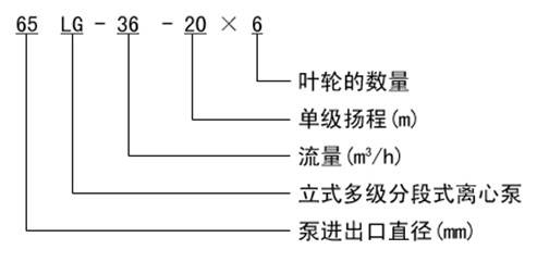 http://www.dongxiangdz.com/duojibeng/pr_54.html http://www.dongxiangdz.com/duojibeng/pr_54.html