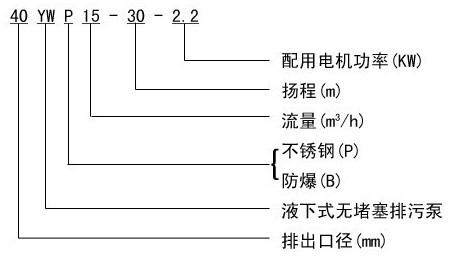 http://www.dongxiangdz.com/paiwubeng/pr_56.html http://www.dongxiangdz.com/paiwubeng/pr_56.html